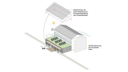 Serielle Sanierung der Turnhalle Körperich